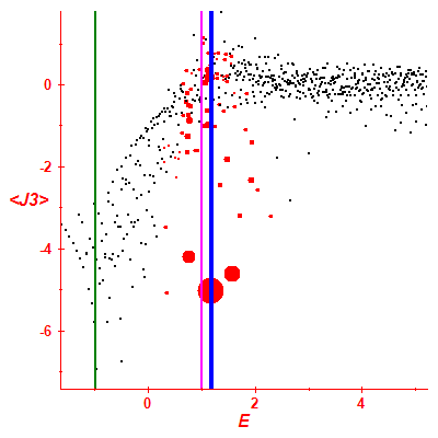 Peres lattice <J3>